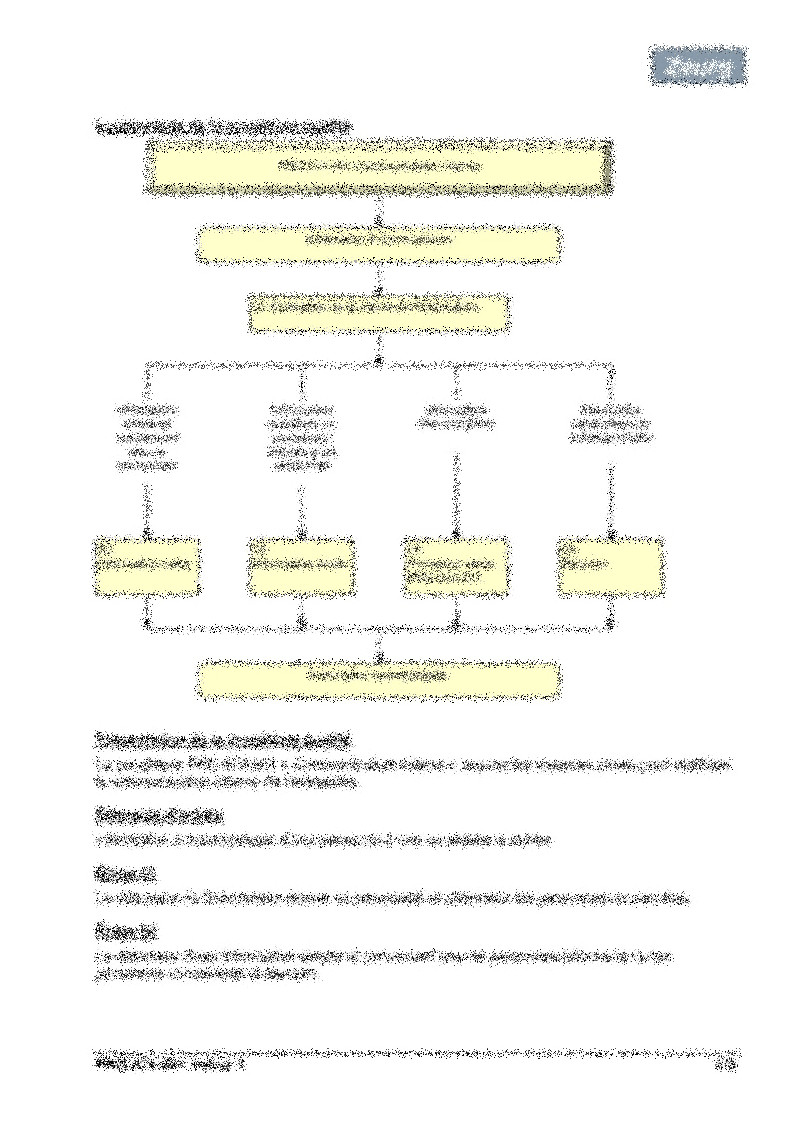 Procédure communication interne 02
