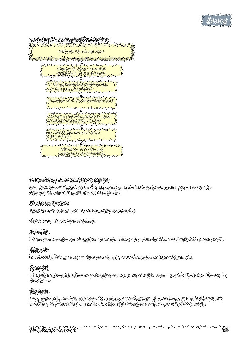 Procédure écoute client 02