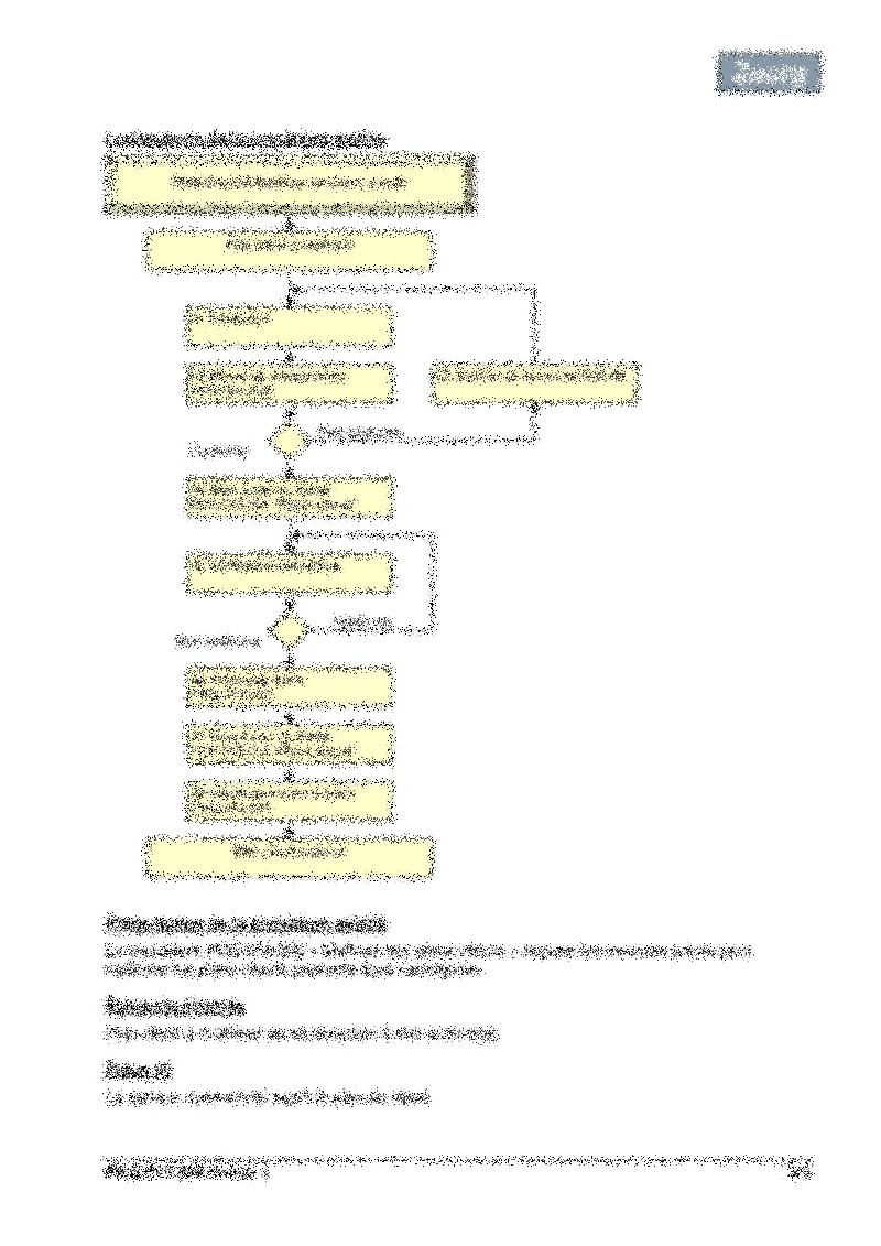 Procédure maîtrise des plans clients 02