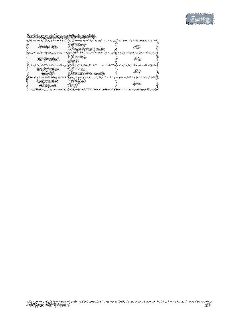 Procédure manutention, stockage et préservation 04