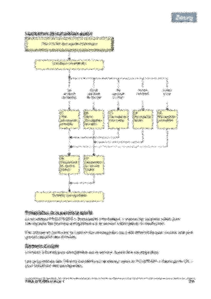 Procédure sauvegarde informatique 02