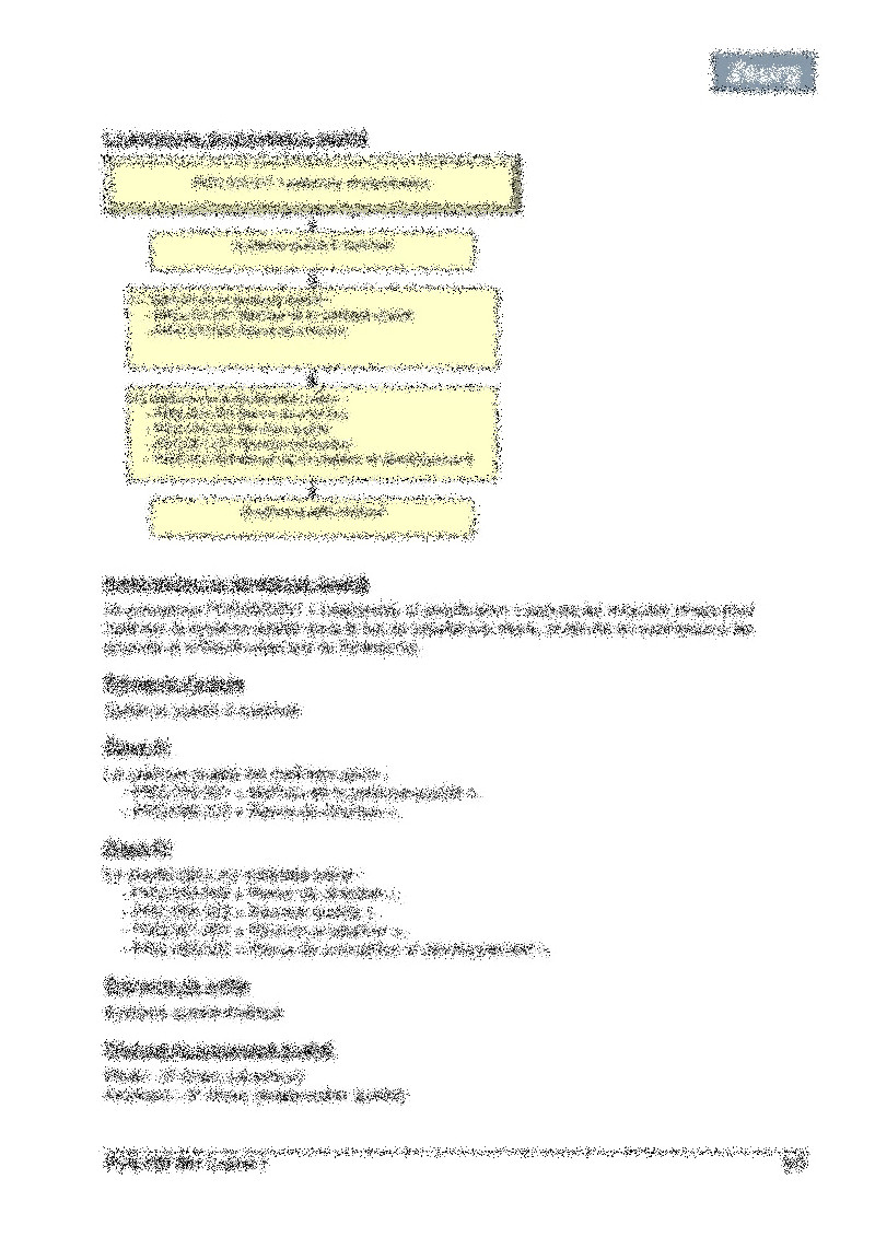 Processus leadership et planification 02