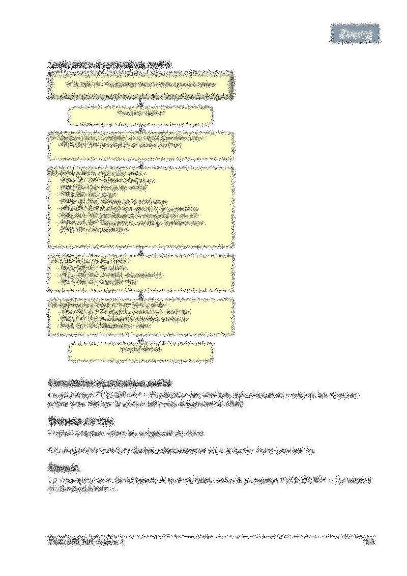 Processus réalisation des activités opérationnelles 02