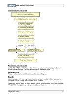 Fiche utilisation avant contrôle