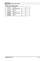 Procédure audit transport