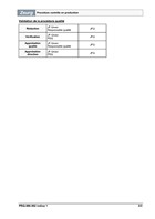 Procédure contrôle en production