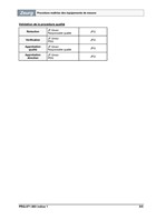 Procédure maîtrise des équipements de mesure