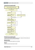 Procédure maîtrise des plans clients