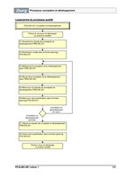Processus conception et développement